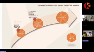Image du module Module 4 : Le dispositif d'accompagnement au transfert Krysalia